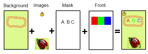 Layers used in MRC compression